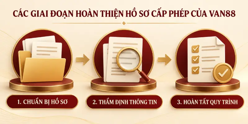 Các Giai Đoạn Hoàn Thiện Hồ Sơ Cấp Phép Của VAN88